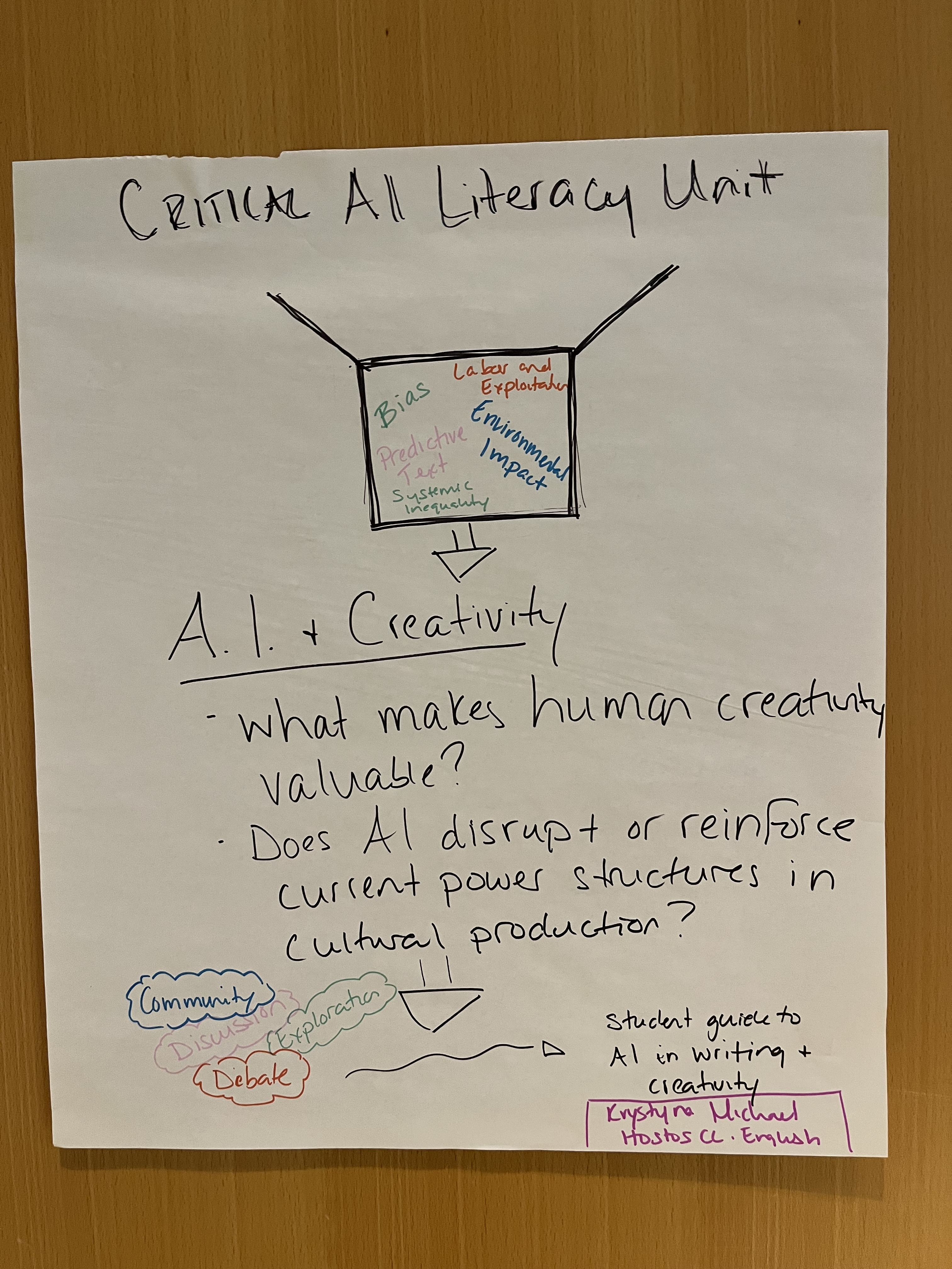 Mixed methods diagram